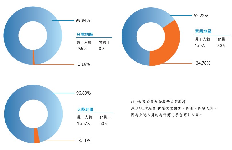 02-1職業安全衛生管理系統