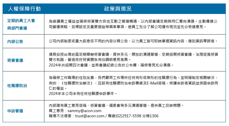 03-3人權保障行動與政策