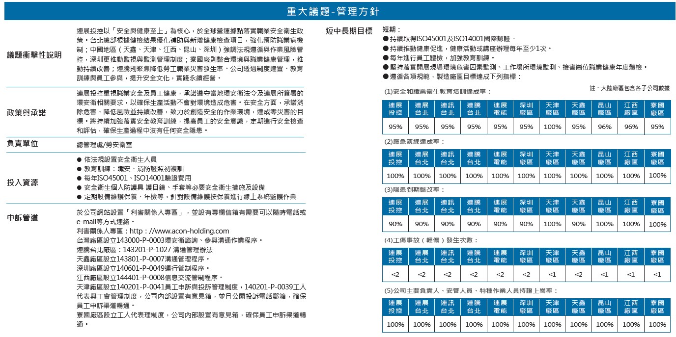 02職業安全衛生1