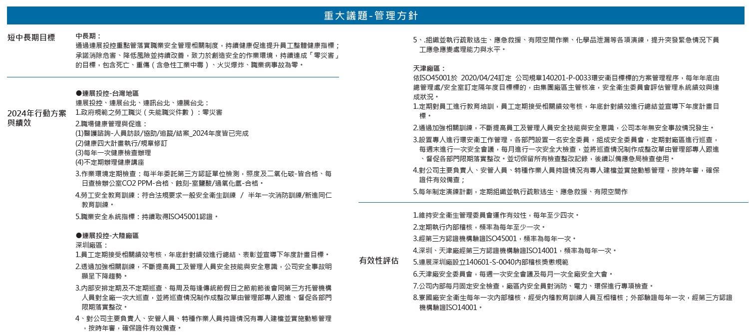 02職業安全衛生2