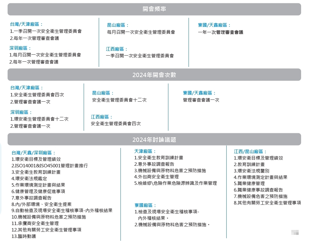02-3溝通頻率及結果2