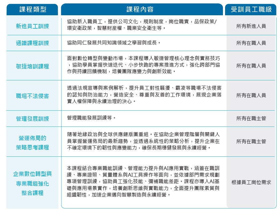 01-1員工教育訓練規劃